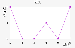 VPK