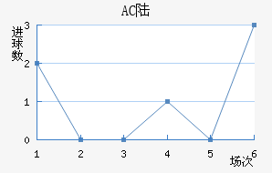 AC ½