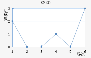 KSZO