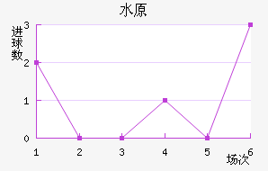 ˮԭǽ