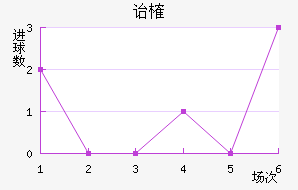 ڱȶ