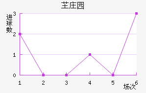 ֶ
