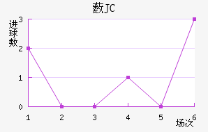޴JC