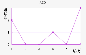 ACS