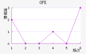 OFK½