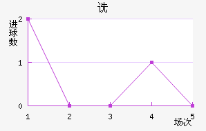 ڷ