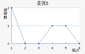 ʥ˵±Bӽ