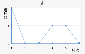 ʷ½