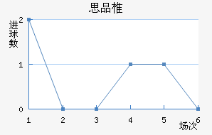 ˼Ʒ׵½