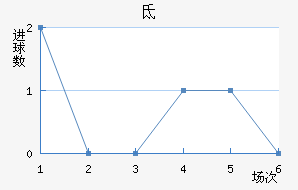 صǽ