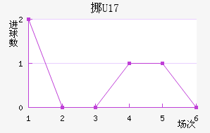 ŲU17