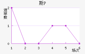 ˹P
