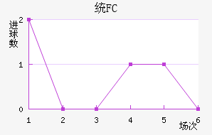 ͳFC