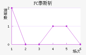 FC̩˹ն