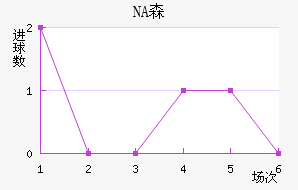 NAɭ