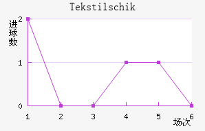 Tekstilschik