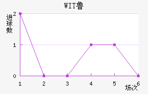 WIT³ǽ