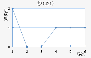 ɳ(U21)