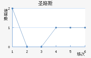 ʥ·˹ѧӽ