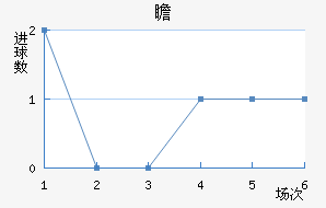 հ