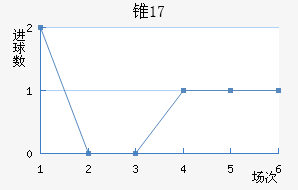 ׶˹U17