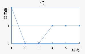 MTKٸǽ