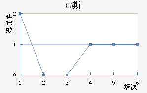 CA˹ǽ
