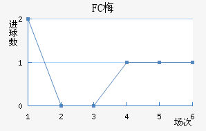 FC÷