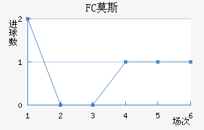 FCĪ˹ƽ
