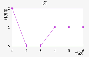 ±˹