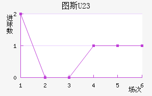 ͼ˹U23