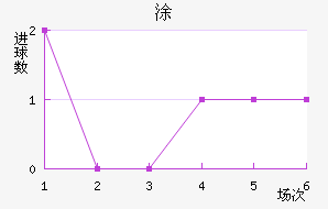 Ϳ