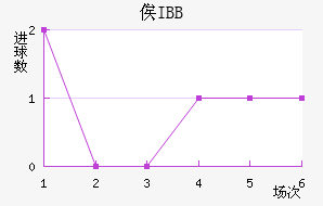 ٹIBB