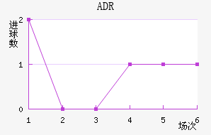 ADR