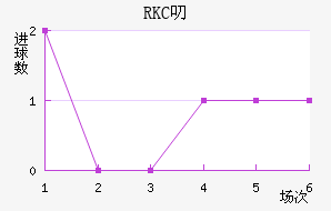 RKC߶˽