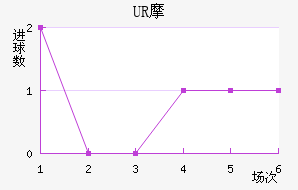 URĦ