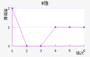 Wά