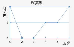 FCĪ˹ƽ