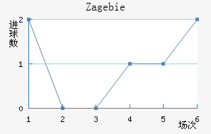 Zag ebie