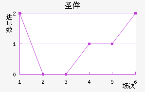 ʥٰ