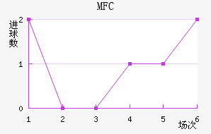 MFC