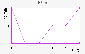 PK35
