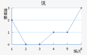 ˵Ͻ