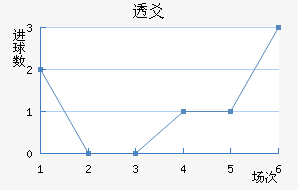 ͸سǽ