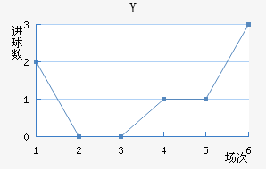 Y˽