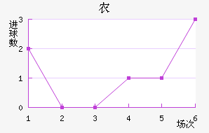 ũн
