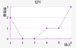 KPVƸ