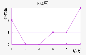 RKC߶˽