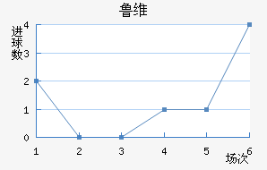 ³ά