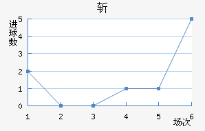 ն